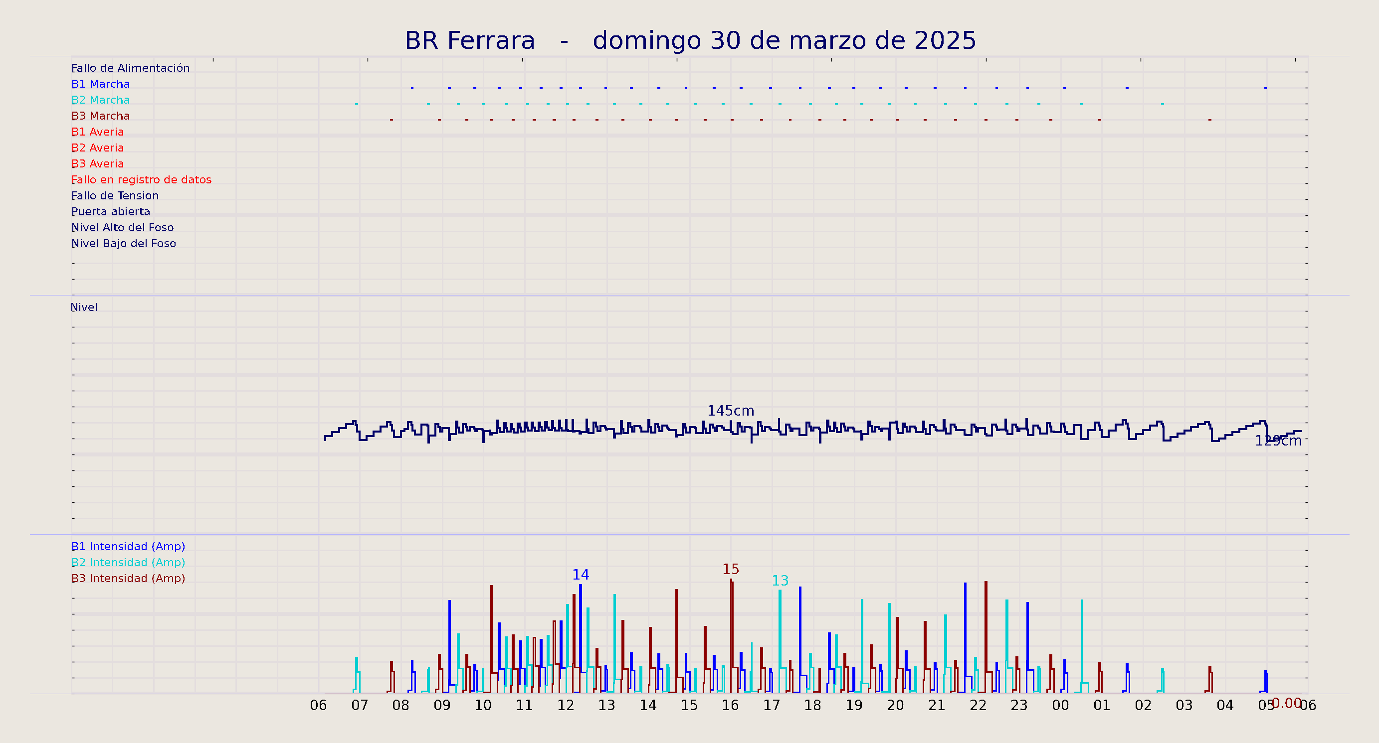../../imagenes/vid/2025/BR Ferrara/2025-03-30 BR Ferrara.png